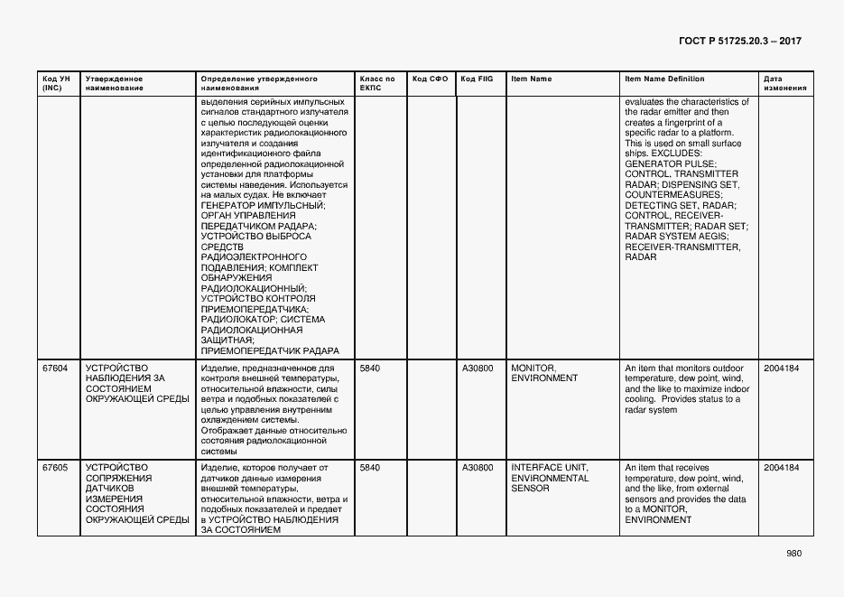 Страница 987 ГОСТ Р 51725.20.3-2017