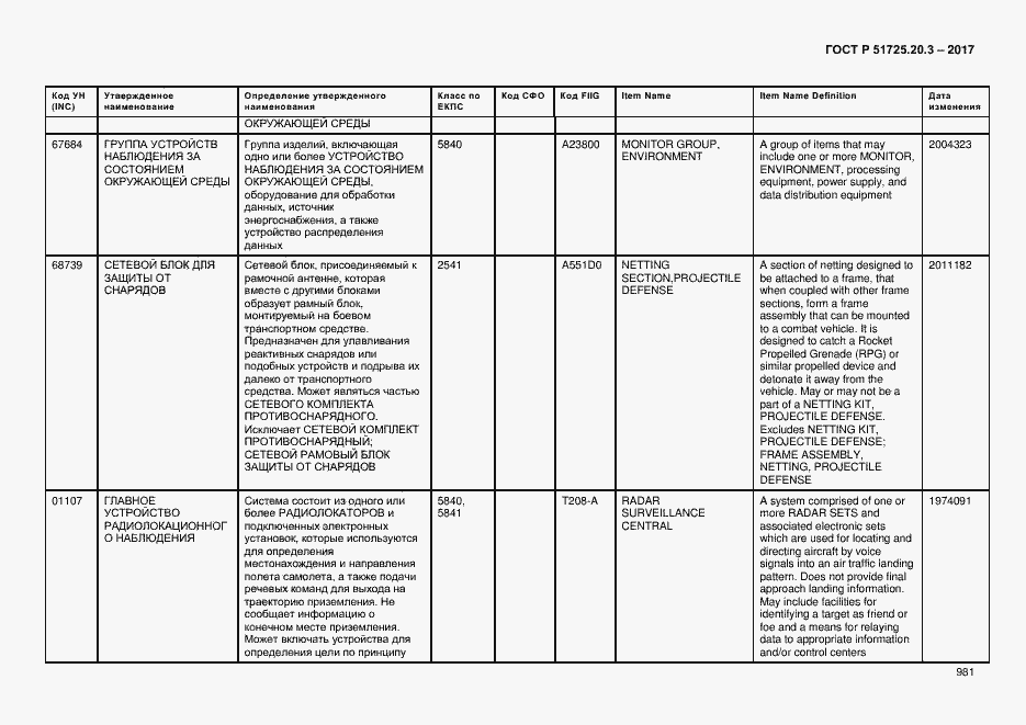 Страница 988 ГОСТ Р 51725.20.3-2017