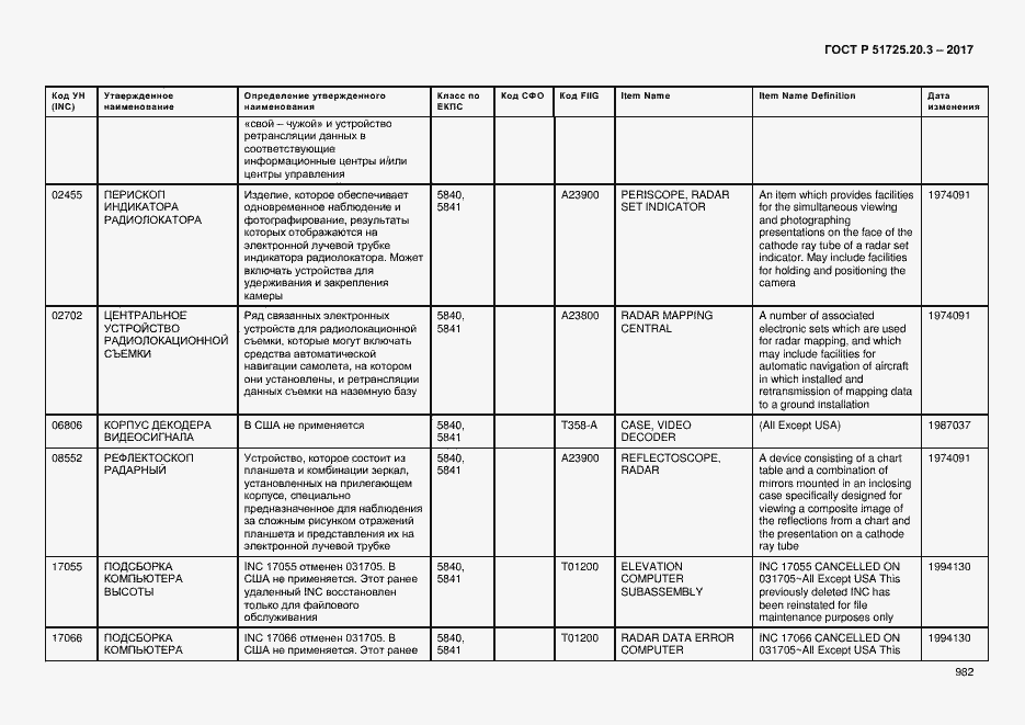 Страница 989 ГОСТ Р 51725.20.3-2017