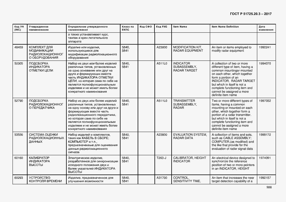 Страница 993 ГОСТ Р 51725.20.3-2017
