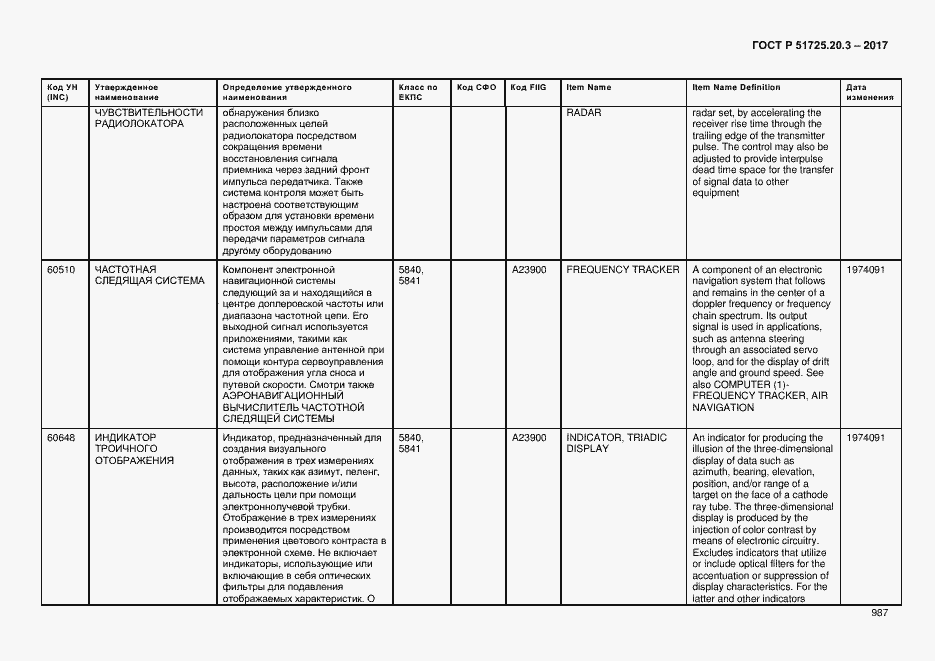 Страница 994 ГОСТ Р 51725.20.3-2017
