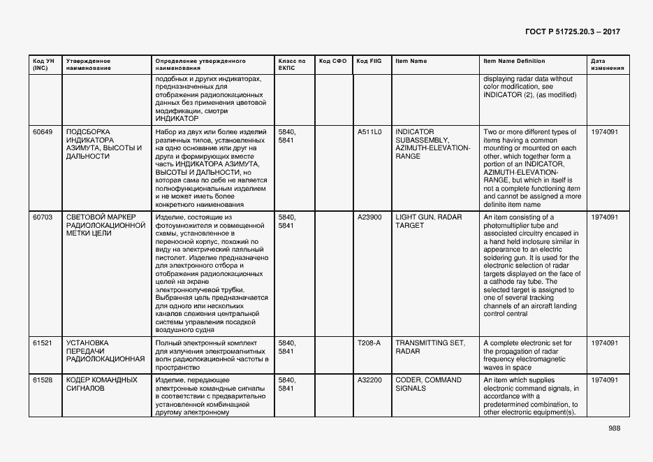 Страница 995 ГОСТ Р 51725.20.3-2017