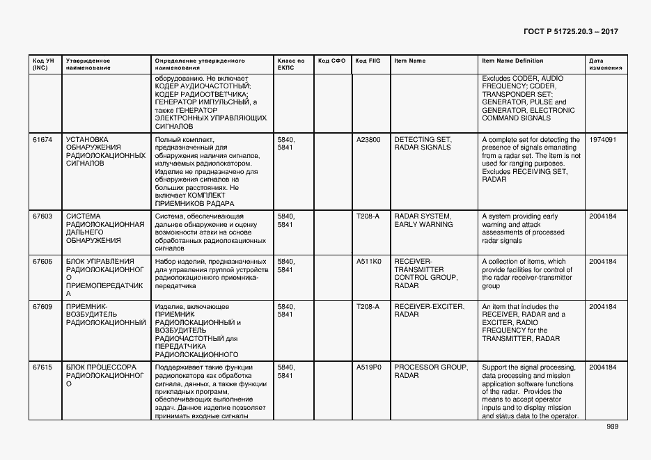 Страница 996 ГОСТ Р 51725.20.3-2017