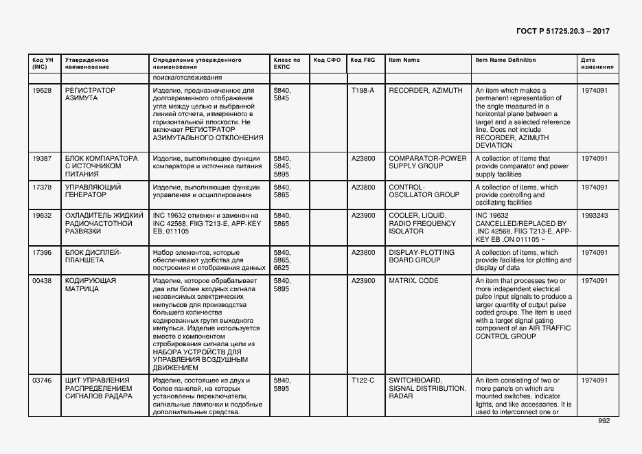Страница 999 ГОСТ Р 51725.20.3-2017
