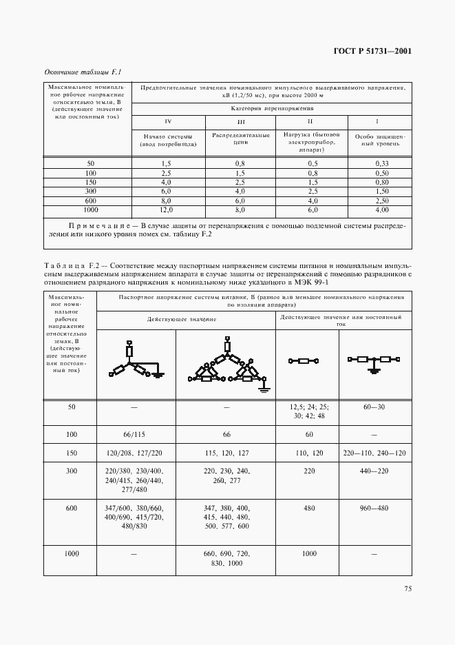 Страница 78 ГОСТ Р 51731-2001