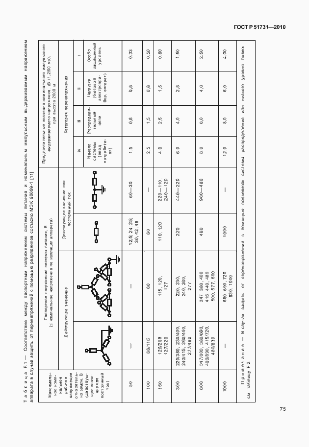 Страница 79 ГОСТ Р 51731-2010