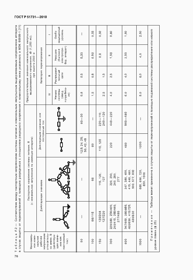 Страница 80 ГОСТ Р 51731-2010