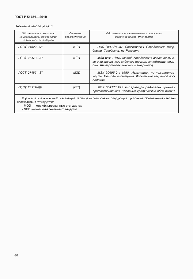 Страница 84 ГОСТ Р 51731-2010