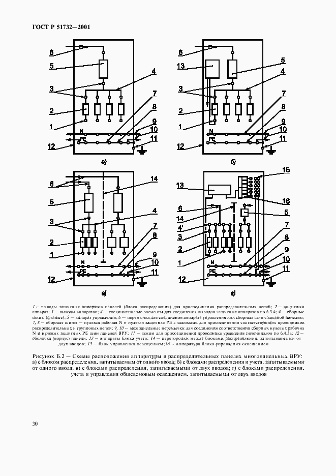 Страница 34 ГОСТ Р 51732-2001