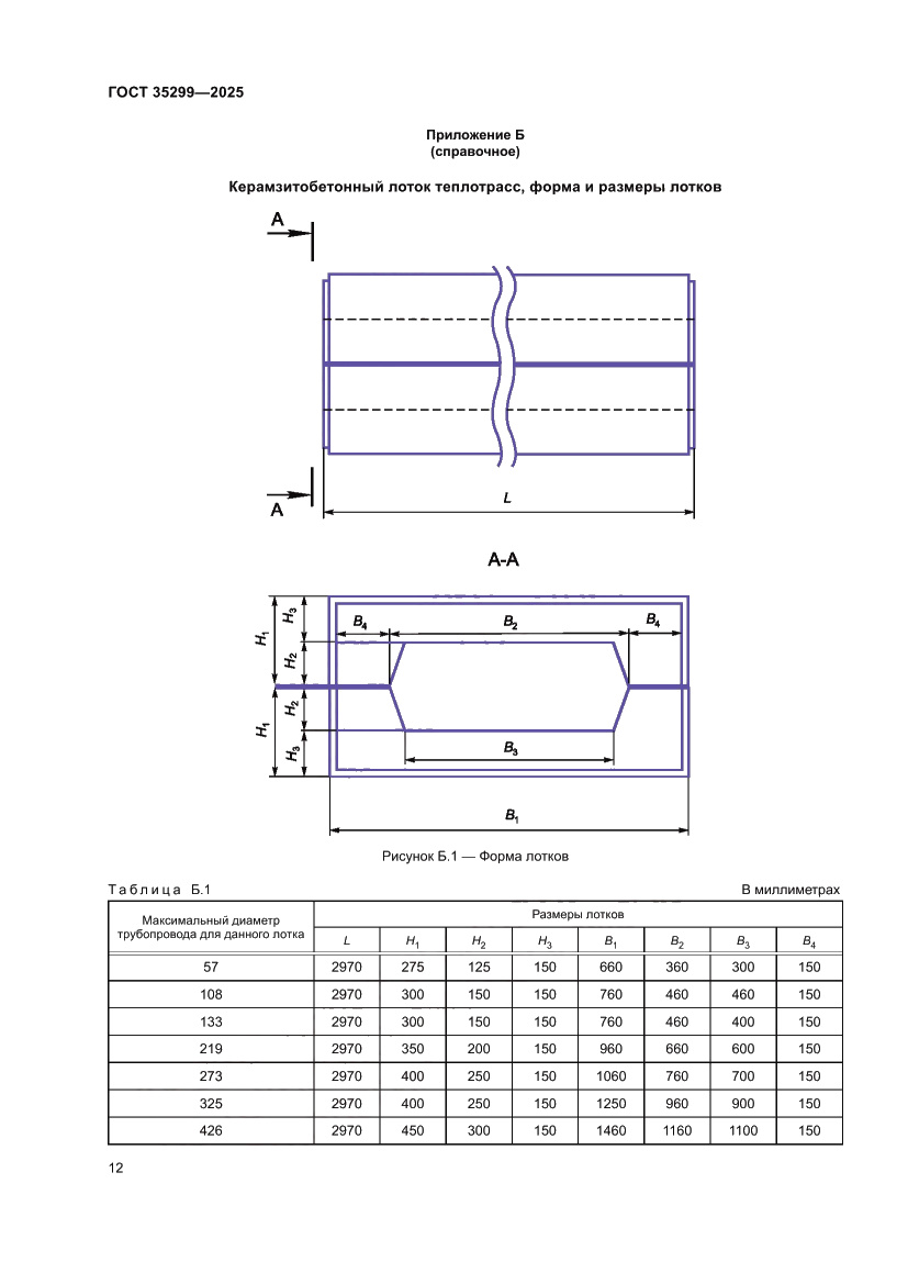 Страница 14 ГОСТ 35299-2025