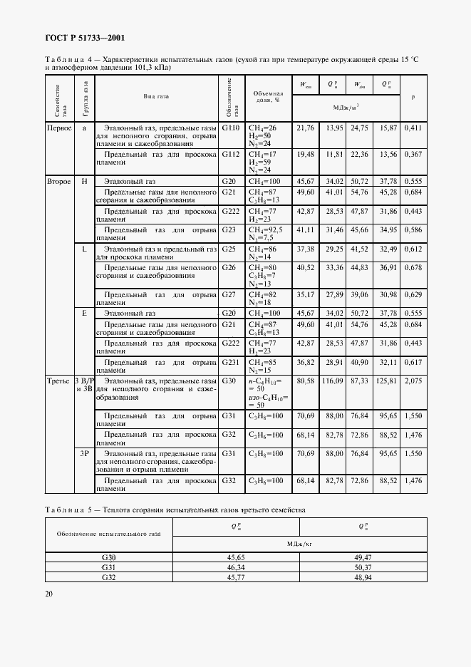Страница 23 ГОСТ Р 51733-2001