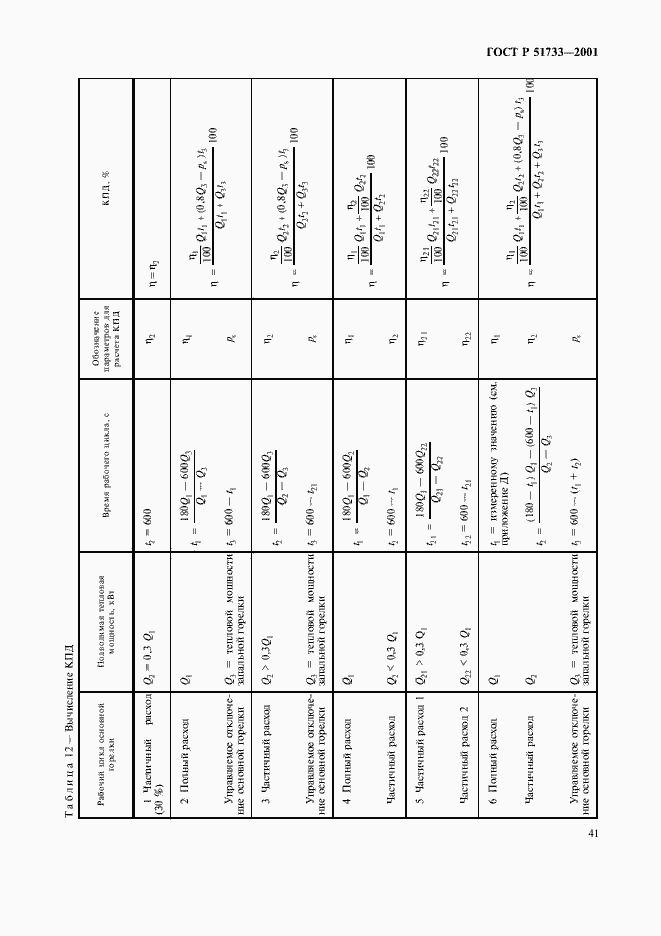 Страница 44 ГОСТ Р 51733-2001