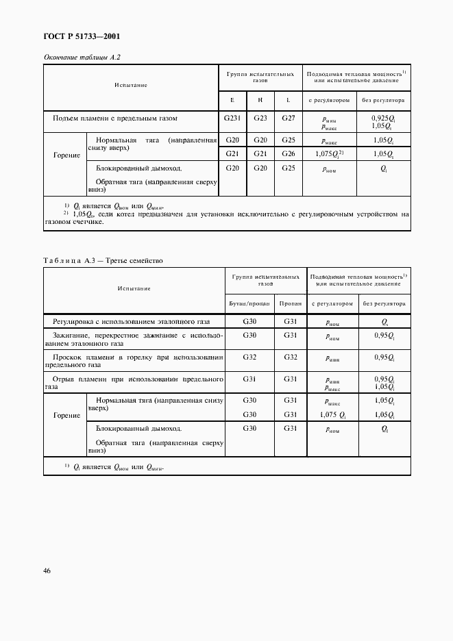 Страница 49 ГОСТ Р 51733-2001