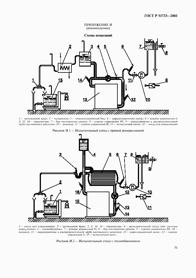 Страница 54 ГОСТ Р 51733-2001
