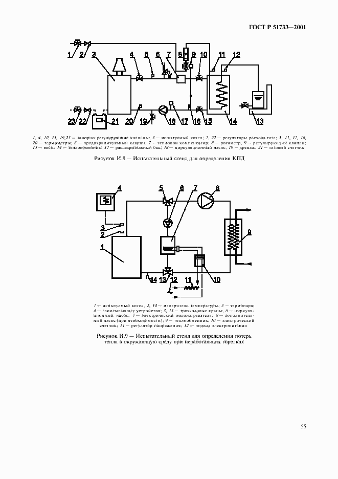 Страница 58 ГОСТ Р 51733-2001
