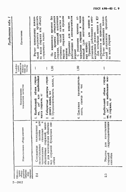 Страница 10 ГОСТ 4.90-83