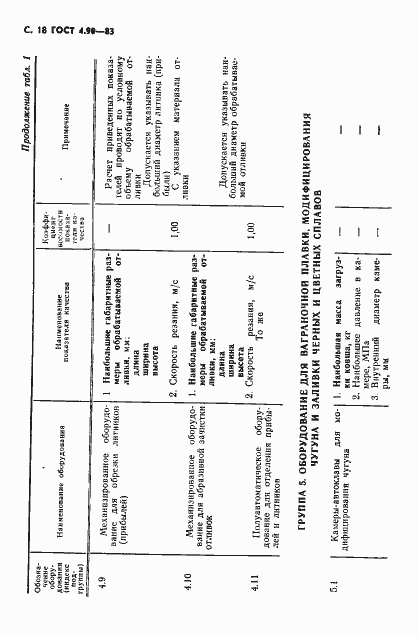 Страница 19 ГОСТ 4.90-83