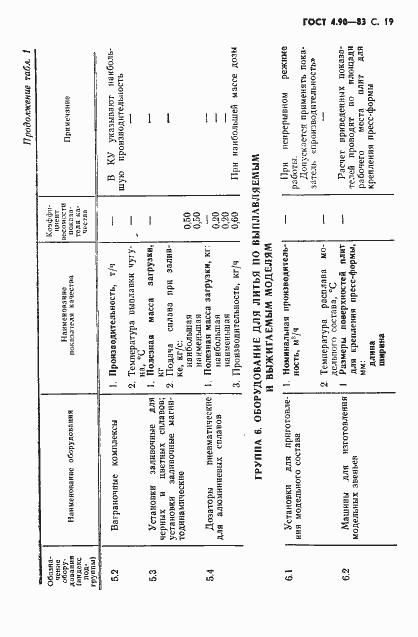 Страница 20 ГОСТ 4.90-83