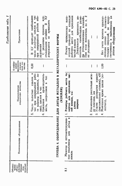 Страница 24 ГОСТ 4.90-83