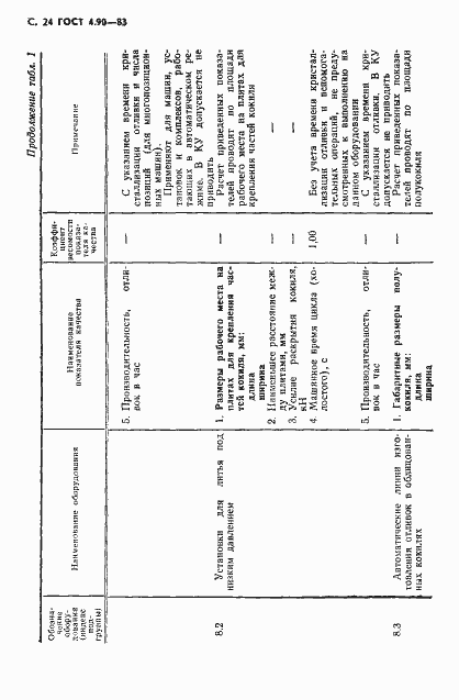 Страница 25 ГОСТ 4.90-83