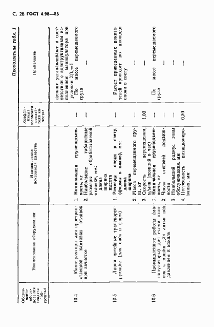 Страница 29 ГОСТ 4.90-83