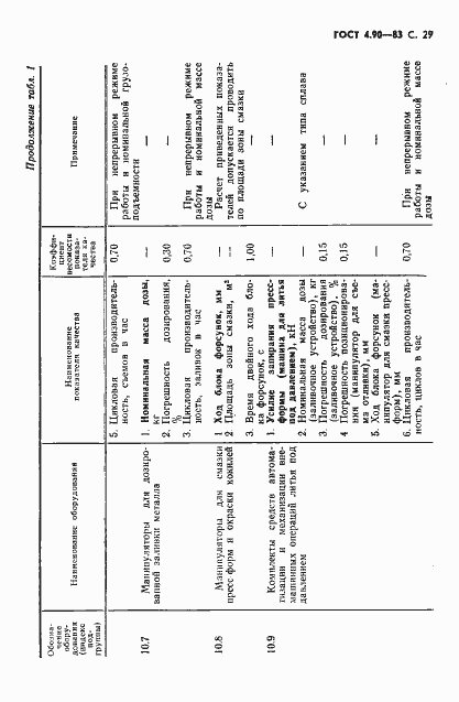 Страница 30 ГОСТ 4.90-83