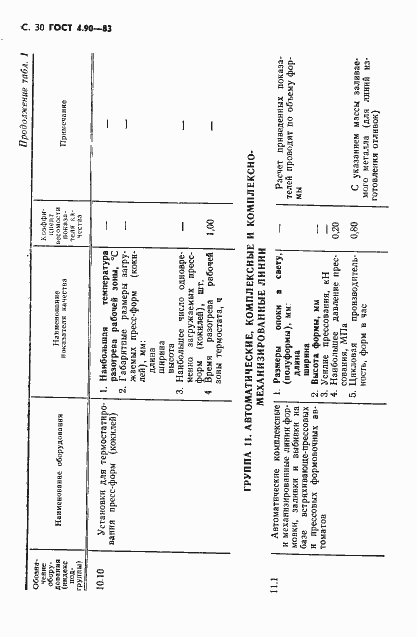 Страница 31 ГОСТ 4.90-83