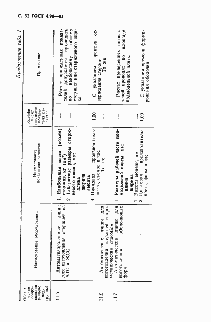 Страница 33 ГОСТ 4.90-83