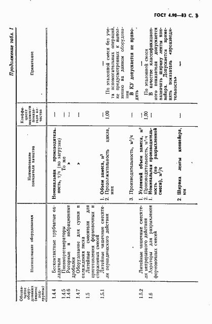 Страница 4 ГОСТ 4.90-83