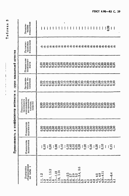 Страница 40 ГОСТ 4.90-83