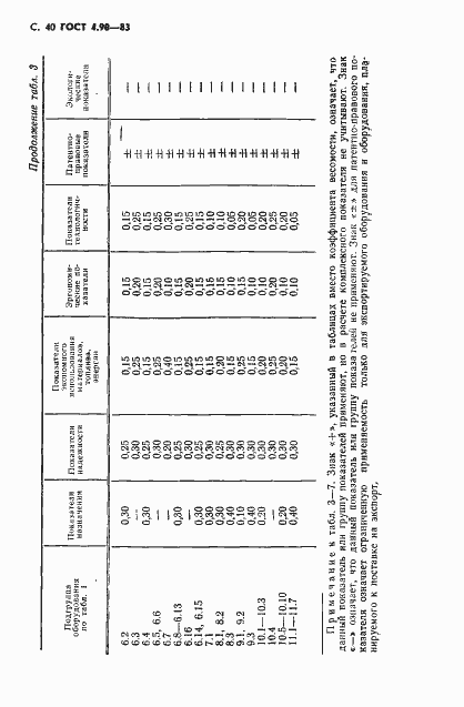 Страница 41 ГОСТ 4.90-83