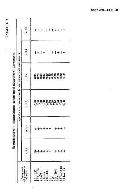 Страница 42 ГОСТ 4.90-83