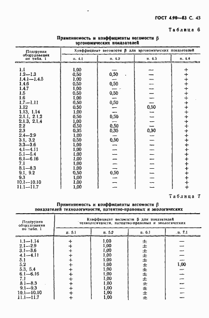 Страница 44 ГОСТ 4.90-83