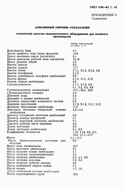 Страница 46 ГОСТ 4.90-83