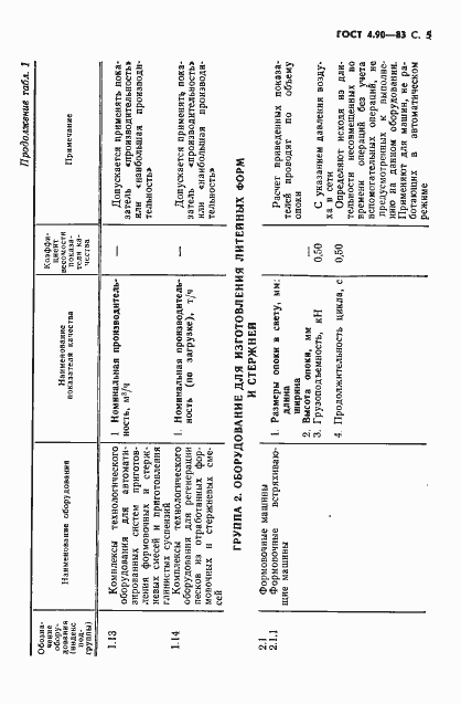 Страница 6 ГОСТ 4.90-83