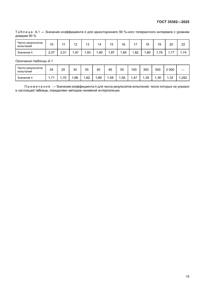 Страница 21 ГОСТ 35302-2025