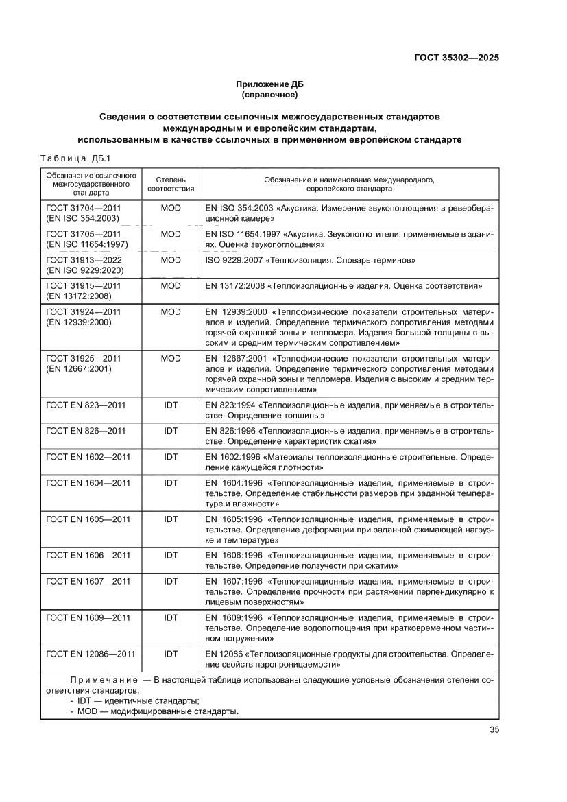 Страница 41 ГОСТ 35302-2025
