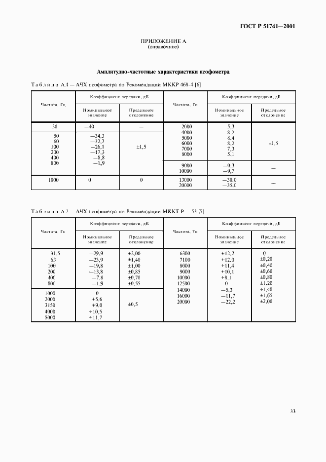 Страница 36 ГОСТ Р 51741-2001