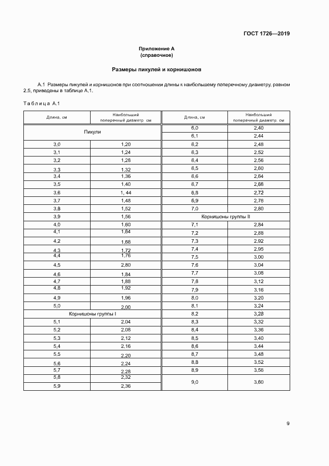 Страница 14 ГОСТ 1726-2019