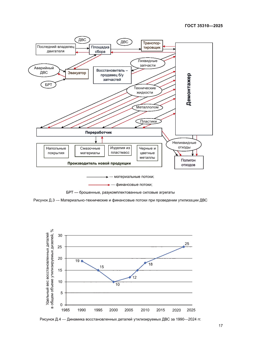 Страница 21 ГОСТ 35310-2025