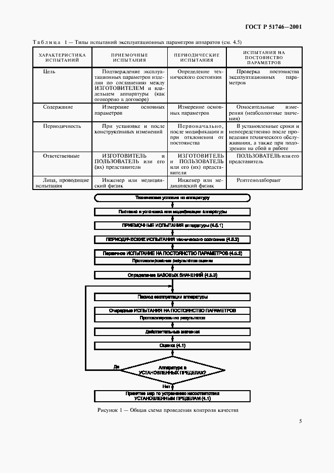 Страница 9 ГОСТ Р 51746-2001
