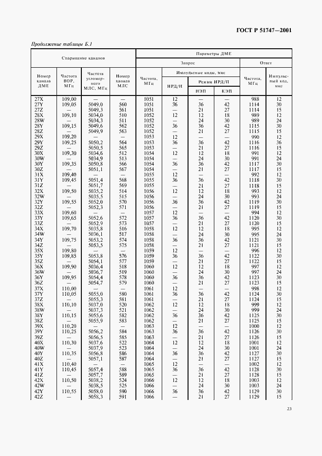 Страница 26 ГОСТ Р 51747-2001