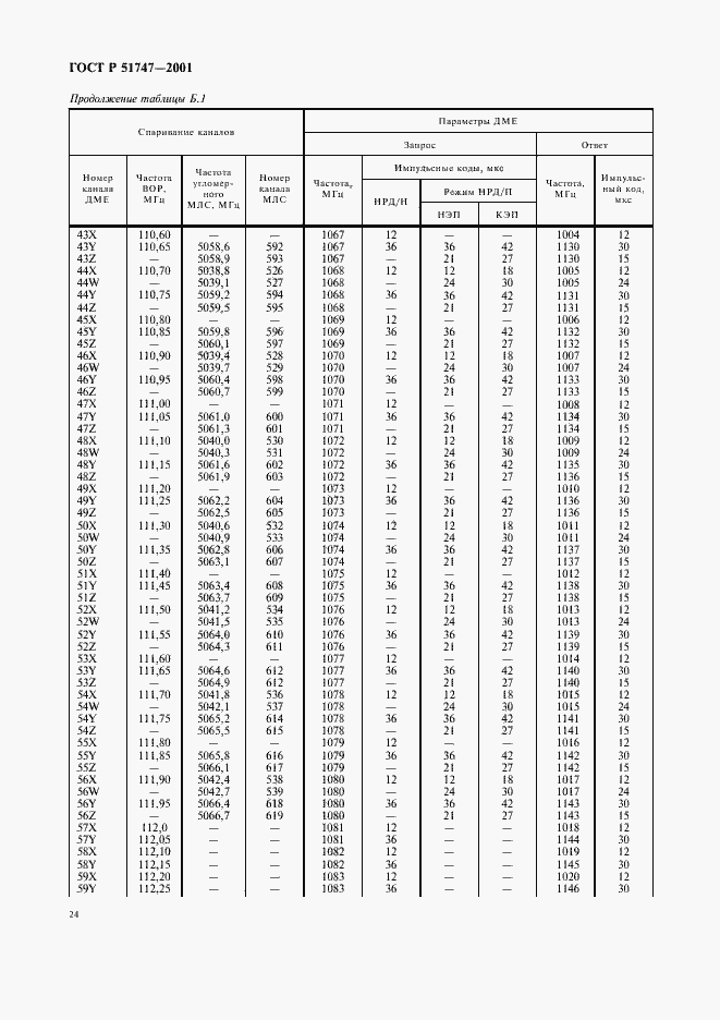 Страница 27 ГОСТ Р 51747-2001