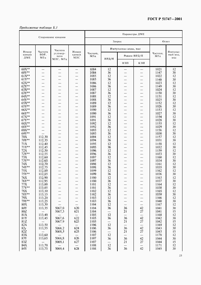 Страница 28 ГОСТ Р 51747-2001