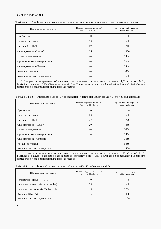 Страница 33 ГОСТ Р 51747-2001