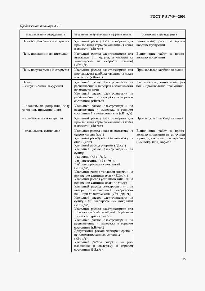 Страница 19 ГОСТ Р 51749-2001