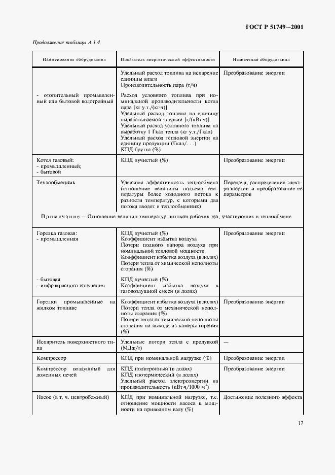 Страница 21 ГОСТ Р 51749-2001