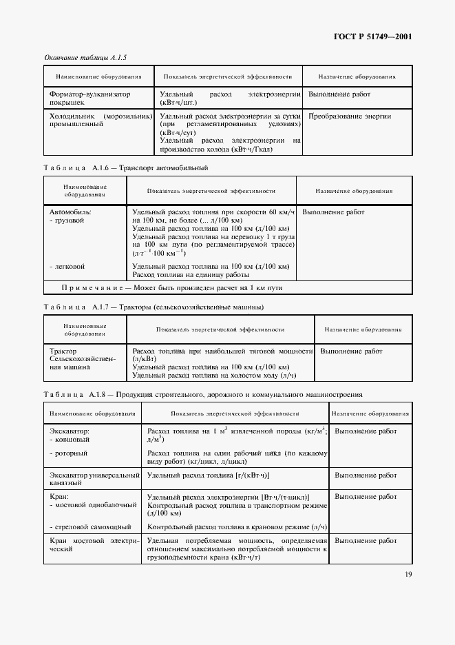 Страница 23 ГОСТ Р 51749-2001