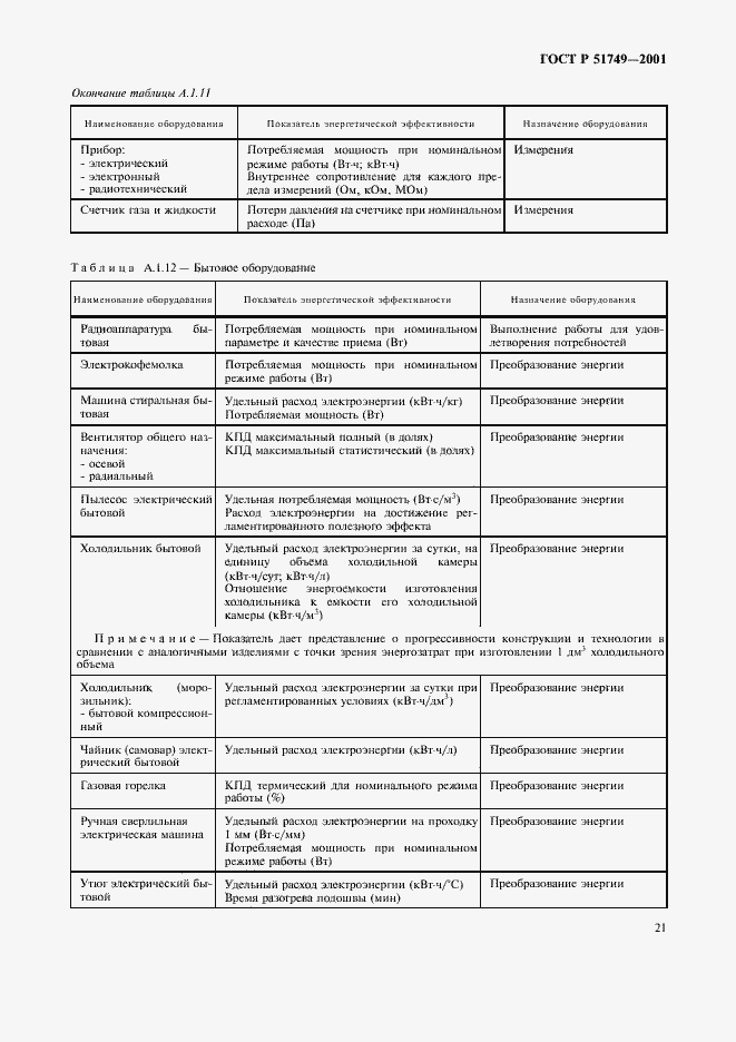 Страница 25 ГОСТ Р 51749-2001
