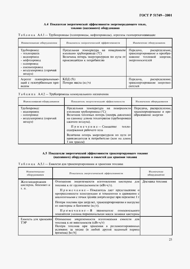Страница 27 ГОСТ Р 51749-2001